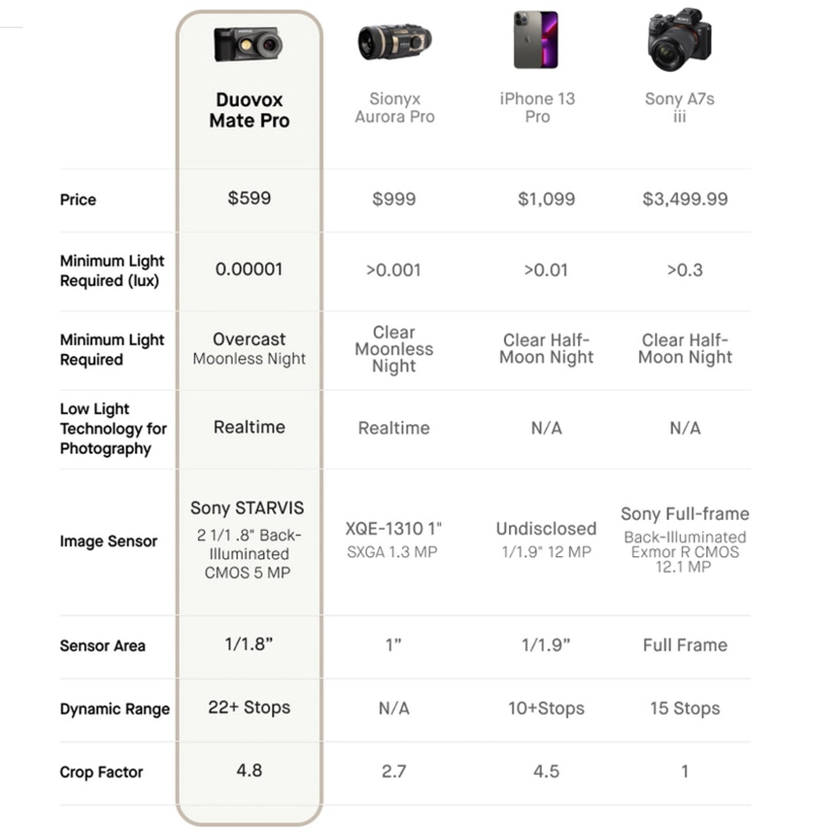 Duovox Mate Pro Specs